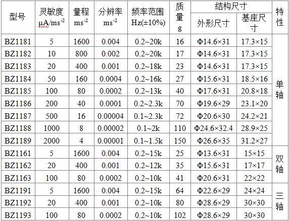 數(shù)字式振動傳感器